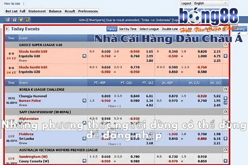 Những phương thức người dùng có thể dùng để đăng nhập